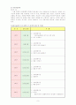 인지치료를 중심으로 정신분열병 사례에 대한 개입과정 조사 보고서 10페이지