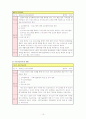 인지치료를 중심으로 정신분열병 사례에 대한 개입과정 조사 보고서 15페이지