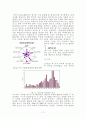 디젤엔진 배기가스정화장치용 DPNR(Diesel Particulate & NOx Reduction) 제조기술 12페이지