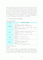 한국의 FTA에 관하여 알아보며 FTA의 실패사례를 통하여 자유무역 반대론자들의 입장에서 FTA의 역기능과 성급한 FTA 협상이 국가의 후생복지적인 측면에서 얼마나 악영향을 끼칠 수 있는가 하는 점을 알아보시오. 22페이지