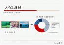 펜.레.터 여행 사업계획서 7페이지