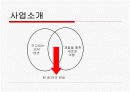 펜.레.터 여행 사업계획서 10페이지