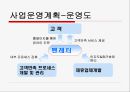 펜.레.터 여행 사업계획서 28페이지