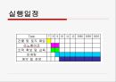 펜.레.터 여행 사업계획서 29페이지
