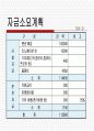 펜.레.터 여행 사업계획서 30페이지