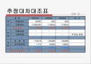 펜.레.터 여행 사업계획서 31페이지
