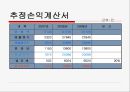 펜.레.터 여행 사업계획서 32페이지