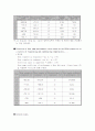 [유체실험] 열펌프 실험 (예비+결과레포트) 6페이지