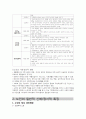 PBL 임상종합평가 16페이지