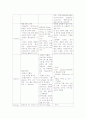 PBL 임상종합평가 41페이지