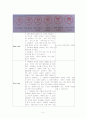 아동 통증 5페이지