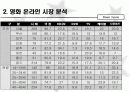 Down Movie사업계획서 5페이지