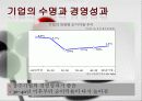 한국의 장수기업 분석 4페이지