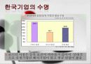 한국의 장수기업 분석 5페이지