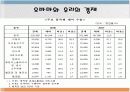 오바마, 리더쉽과 우리의 경제 9페이지