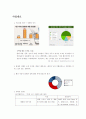 펜.레.터 여행 사업계획서 2페이지