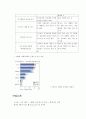 펜.레.터 여행 사업계획서 3페이지