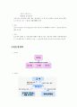 펜.레.터 여행 사업계획서 6페이지