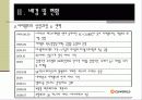 싸이월드미니홈피문화 6페이지