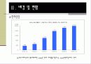 싸이월드미니홈피문화 7페이지