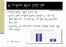 싸이월드미니홈피문화 15페이지