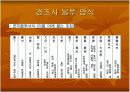 경조사 파워포인트 18페이지