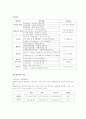  미샤(MISSHA)재무제표분석  5페이지