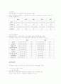   미샤(MISSHA)재무제표분석  6페이지