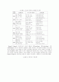 H.Gardner의 다중지능 이론이교육에 주는 시사점 연구 15페이지