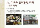 문화와 관광 20페이지