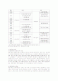 영국의 지방자치제도와 행정통제 및 행정개혁 10페이지
