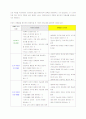 장애인 생애주기별 접근-아동,여성,노령장애인을 중심으로.. 14페이지