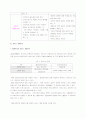 장애인 생애주기별 접근-아동,여성,노령장애인을 중심으로.. 15페이지