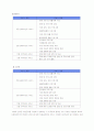 장애인 생애주기별 접근-아동,여성,노령장애인을 중심으로.. 17페이지