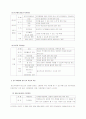 장애인 생애주기별 접근-아동,여성,노령장애인을 중심으로.. 20페이지