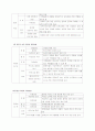 장애인 생애주기별 접근-아동,여성,노령장애인을 중심으로.. 21페이지