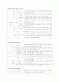 장애인 생애주기별 접근-아동,여성,노령장애인을 중심으로.. 23페이지