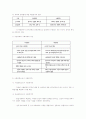 [사회복지] 사회복지에 있어서 과학적 조사방법이 필요한 이유 3페이지