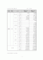 [경영과의사결정)현대자동차 기업분석(경영현황 및 핵심경쟁력) 및 향후전망 (A+리포트) 7페이지