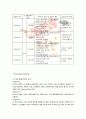 [마케팅원론]크리스피크림 도넛의 마케팅분석 및 개선방안  4페이지