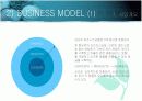 [중소기업창업론]건강과 미용을 종합적으로 관리하는 '라이프 케어(Life Care)' 창업계획서(A+리포트) 6페이지
