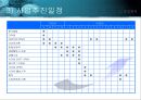 [중소기업창업론]건강과 미용을 종합적으로 관리하는 '라이프 케어(Life Care)' 창업계획서(A+리포트) 34페이지