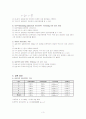 [물리실험] 축, 막대, 질점 등의 회전에 의한 관성모멘트를 측정 실험(예비+결과) 3페이지