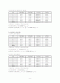 [물리실험] 축, 막대, 질점 등의 회전에 의한 관성모멘트를 측정 실험(예비+결과) 5페이지