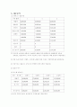 뚜레주르 사업계획서 9페이지