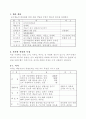 [사업계획서] 마케팅 팀 프로젝트 - 갤러리 사업 제안서 (순수예술의 대중화) 4페이지