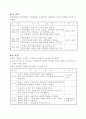 [사업계획서] 마케팅 팀 프로젝트 - 갤러리 사업 제안서 (순수예술의 대중화) 10페이지