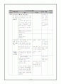 국사 수업지도안 표본 10페이지