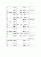 이재난고로 본 18세기 각사 서리의  존재양상에 관한 고찰 8페이지