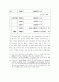 이재난고로 본 18세기 각사 서리의  존재양상에 관한 고찰 9페이지